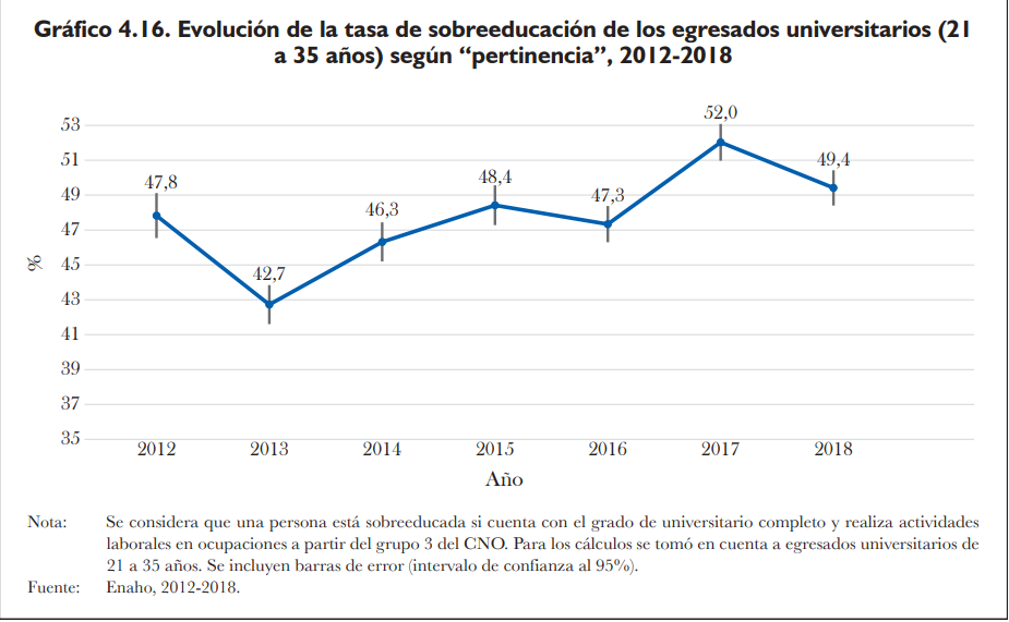 2022-08-09 14_01_17-Informe Bienal.pdf.png