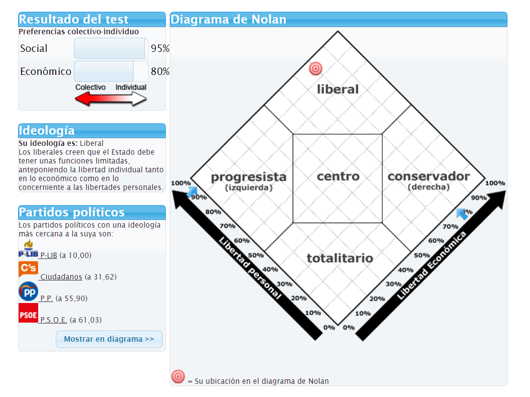 diagrama de nolan.png