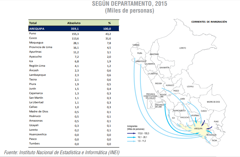 Migracion-arequi.png