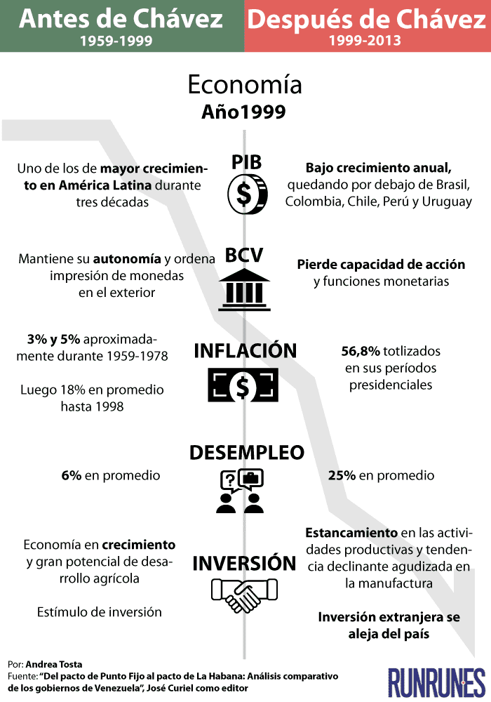 ACh-DCh-Econom%C3%ADa.png