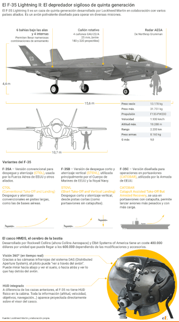 770x-Infografia-F35-caza.gif