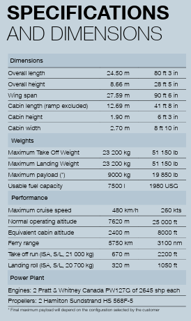 tabla-DYS-airbus-c295.png