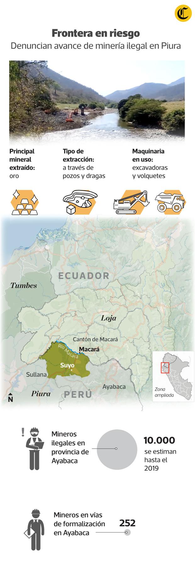 La minería ilegal avanza en la frontera de Ecuador sin control. (Infografía: Luis Huaitan)