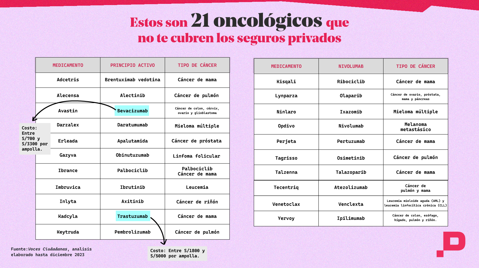 gráfico aseguradoras privadas