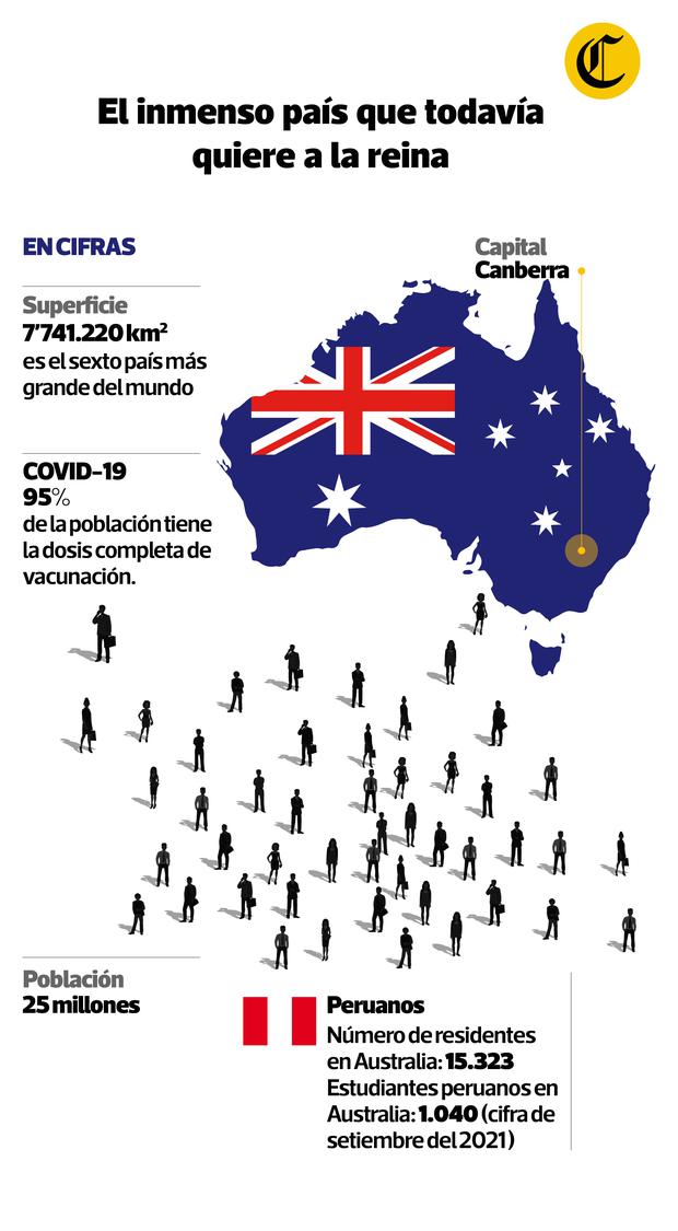 Australia en cifras